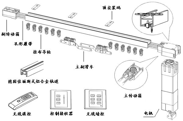 凱美隆電動(dòng)開(kāi)合簾