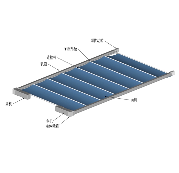 佳力斯折疊式天幕簾結(jié)構(gòu)示意圖