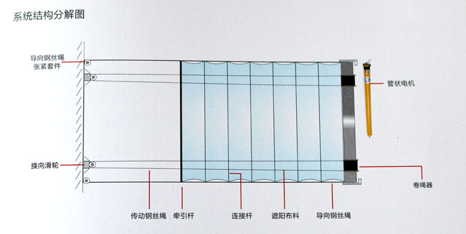 FCS天棚簾結(jié)構(gòu)分解圖