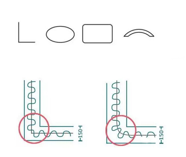 辦公窗簾尺寸測量