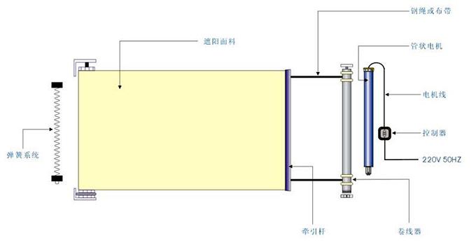 卷軸式電動天棚簾